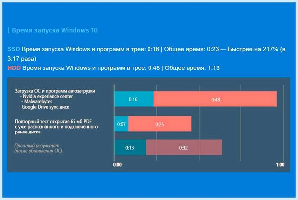 Hdd b ssd диски в чем разница