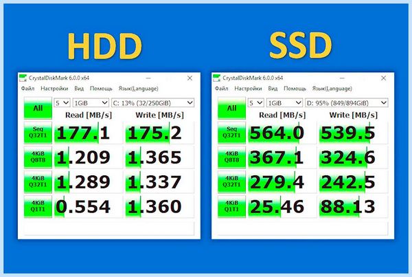 Hdd b ssd диски в чем разница