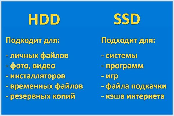 Hdd b ssd диски в чем разница