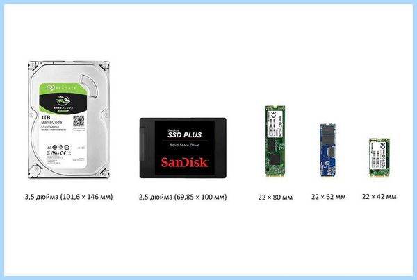 Hdd и ssd что это (жесткий диск, передачи данных, жесткого диска, твердотельные накопители, жесткие диски, жестких дисков) Hdd и ssd что это