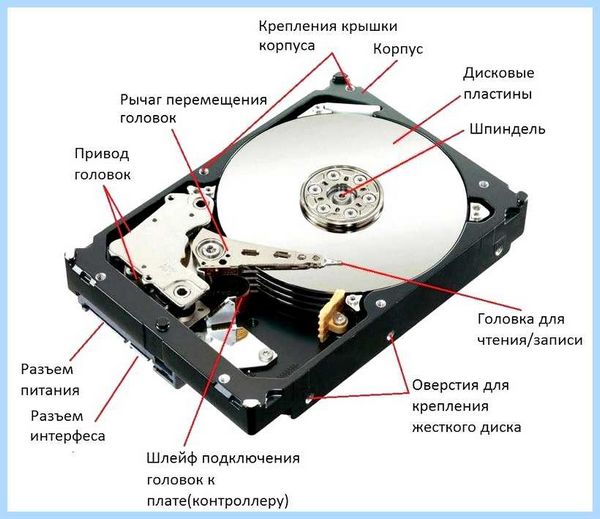 Hdd и ssd разница (разница, жесткого диска, жесткий диск, жесткие диски) Hdd и ssd разница