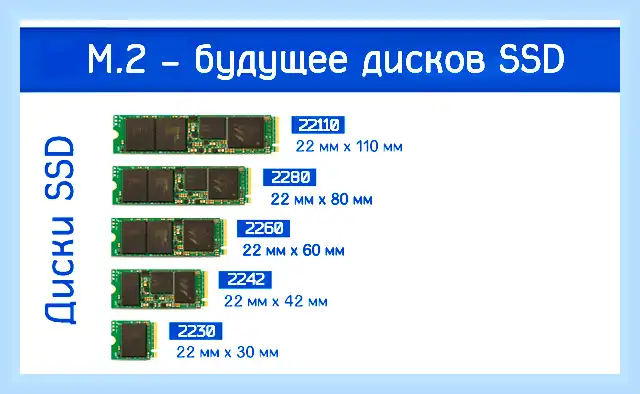 Hdd против ssd