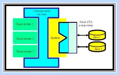 Hdd serial ata
