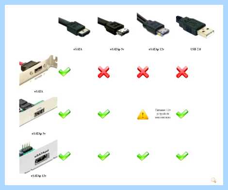 Hdd serial ata