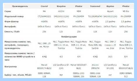 Hdd serial ata