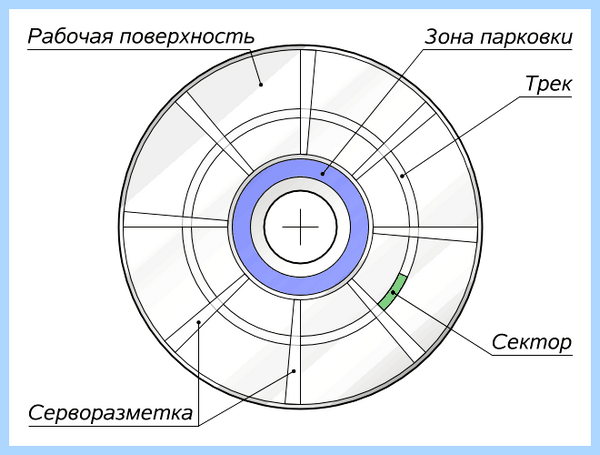 Hdd щелкает и не определяется