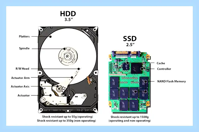 Hdd ssd что это