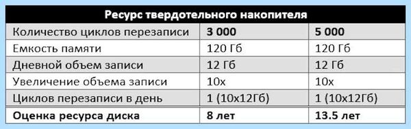 Hdd ssd разница (разница, жёсткий диск, операционной системы, хранения данных, стационарных компьютеров) Hdd ssd разница