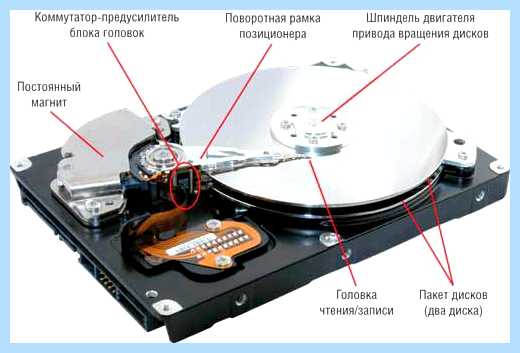 Hdd стучит головками