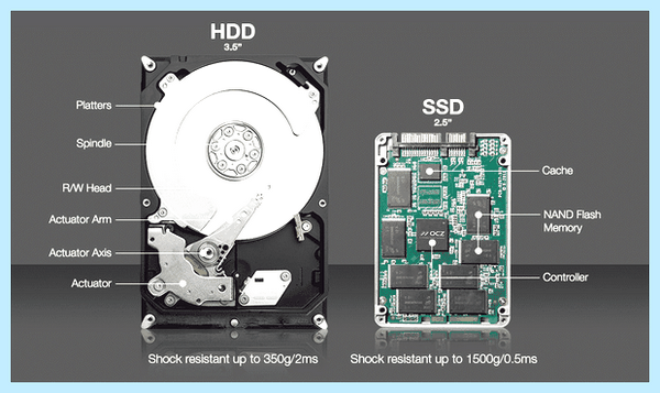 Hdd to ssd