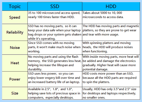Hdd to ssd
