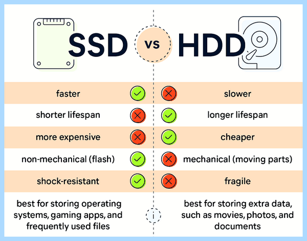 Hdd to ssd
