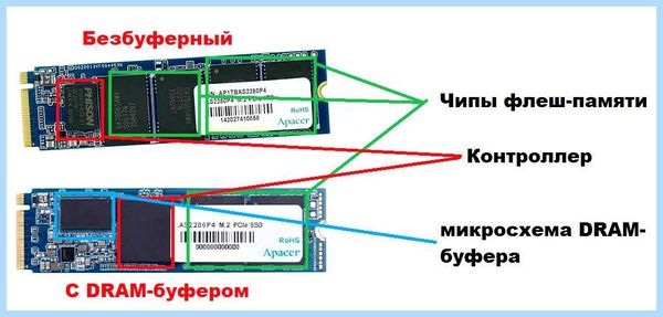 Hdd vs ssd в чем разница (разница, жесткий диск, SATA NVME, Western Digital, имеют более) Hdd vs ssd в чем разница