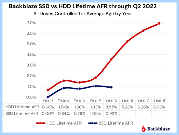 Hdd vs ssd