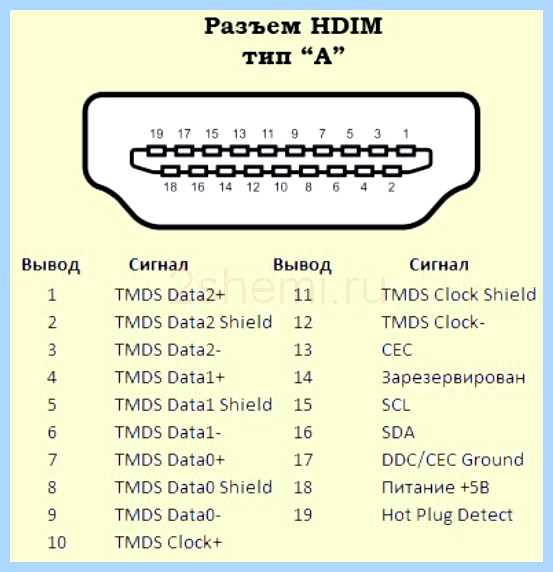 Hdmi 19 pin