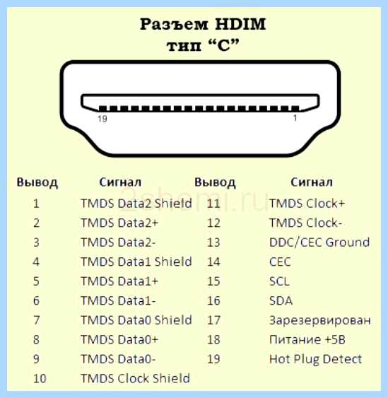 Hdmi 19 pin