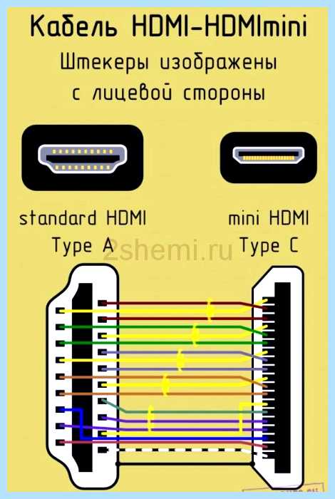 Hdmi 19 pin