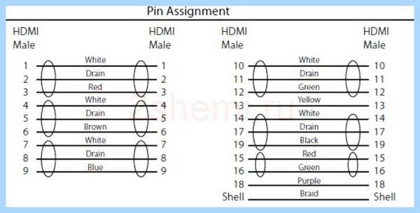 Hdmi 19 pin