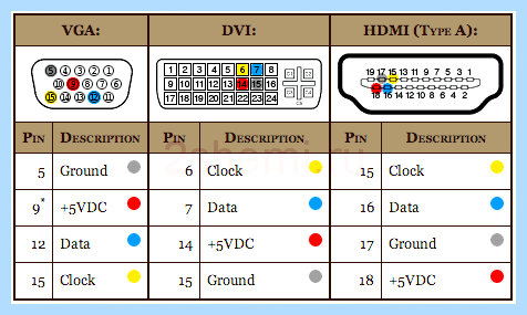 Hdmi 19 pin