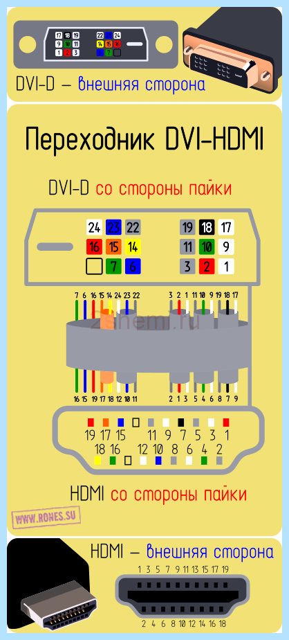 Hdmi 19 pin