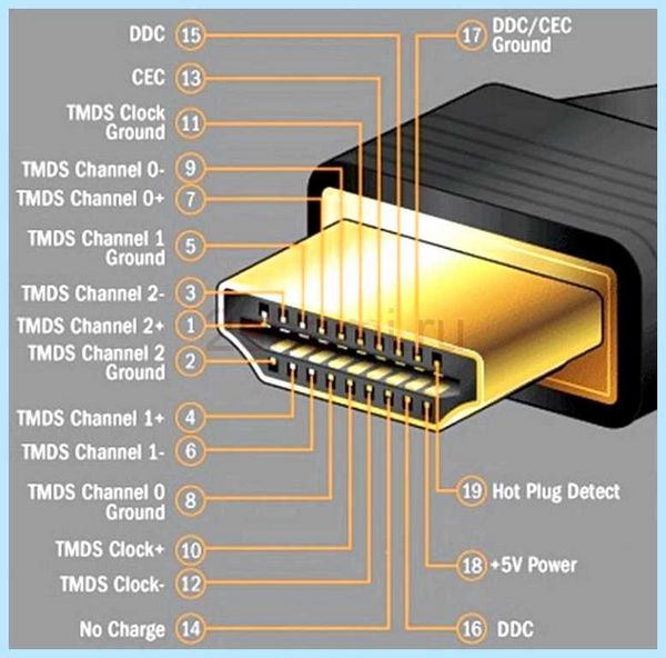 Hdmi 19 pin