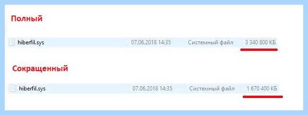 Hiberfil удалить windows 10