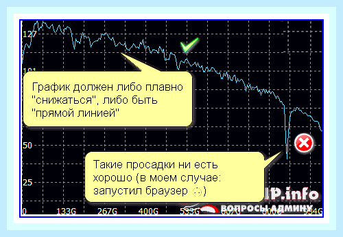 Виснет игра на компьютере () Виснет игра на компьютере