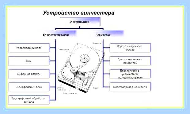 Включается и тут же выключается () Включается и тут же выключается