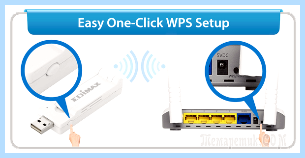 Wps кнопка на роутере для чего (кнопка, роутере, длить, Wi-Fi Protected, Wi-Fi Protected Setup, Protected Setup) Wps кнопка на роутере для чего