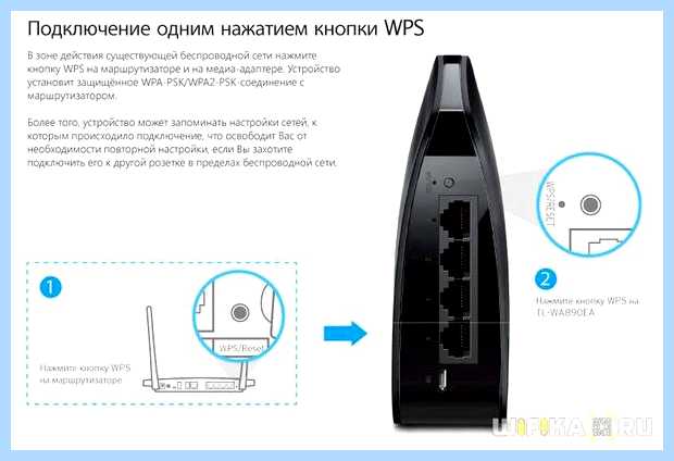 Wps на модеме