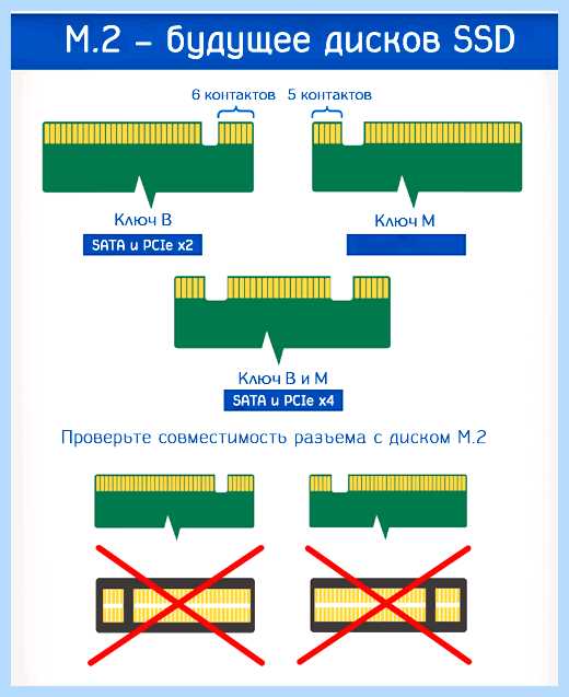 Hp не видит ssd m2 (видеть, видит SSD-диск, материнской платы, правой кнопкой, «Управлении дисками», твердотельный накопитель) Hp не видит ssd m2