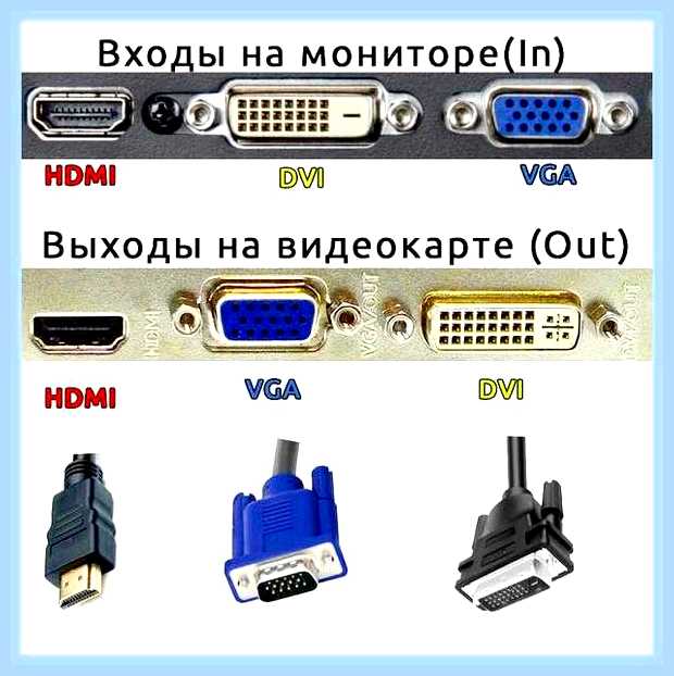 Включаю компьютер а монитор не включается