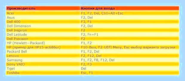 Включаю ноутбук черный экран что делать