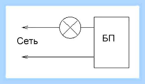 Включение блока питания компьютера () Включение блока питания компьютера