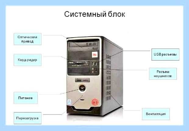 Включение блока питания компьютера () Включение блока питания компьютера