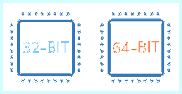 X64 или x86 что это