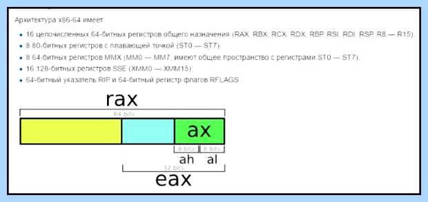 X64 разрядная система