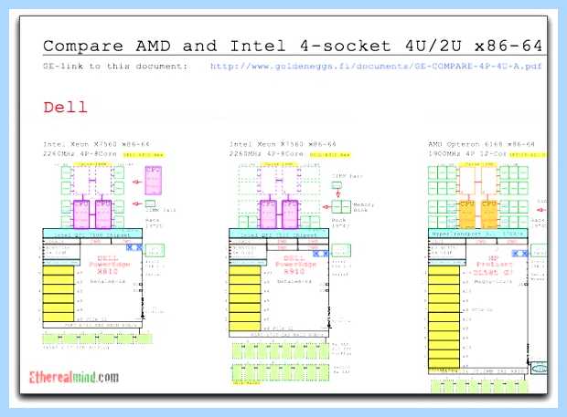 X86 64 что это (имеют поддержку, битная Windows, операционной системы, вариант обозначения, выглядел примерно) X86 64 что это