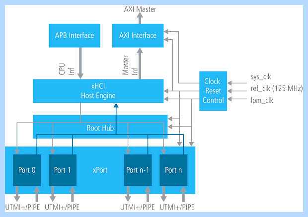 Xhci controller что это