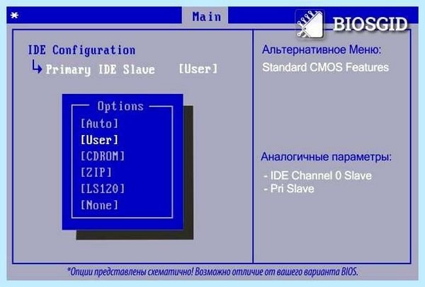 Ide 0 что это