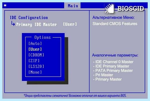 Ide 0 что это