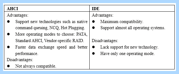 Ide raid ahci