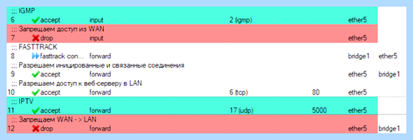 Igmp прокси что это