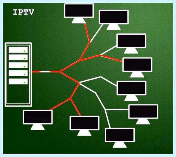 Igmp proxy что это (igmp, proxy, IGMP proxy) Igmp proxy что это