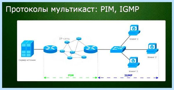 Igmp proxy что это (igmp, proxy, IGMP proxy) Igmp proxy что это