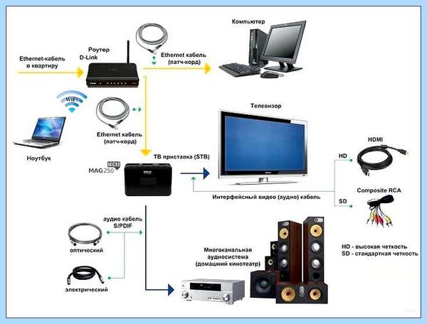 Igmp proxy что это (igmp, proxy, IGMP proxy) Igmp proxy что это