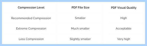 Ilovepdf compressed pdf
