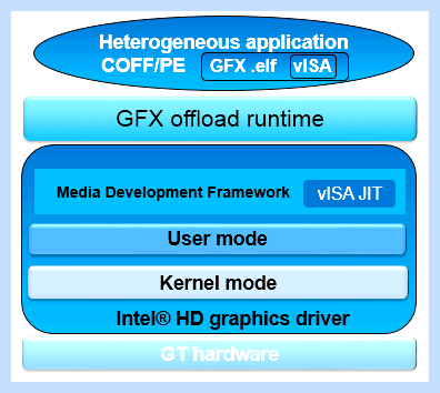 Intel graphics что это