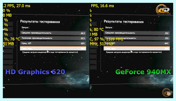 Intel hd graphics vs nvidia