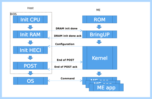 Intel management engine что это